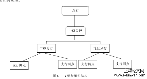 人力资源管理论文范文