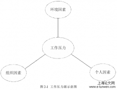 Y银行Z市分行基层员工工作压力应对策略探析