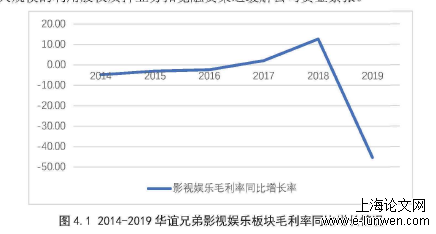 金融论文范文