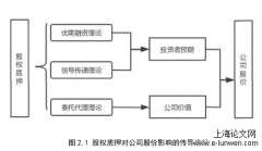 大股东股权质押动因及经济后果探讨——以华谊兄弟公司为例