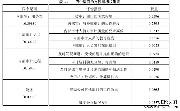 审计论文范文