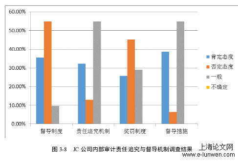 审计论文格式