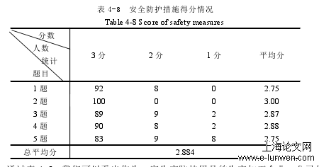 安全管理论文范文