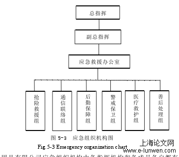 硕士论文写作