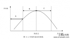 大气环境治理对经济增长影响的实证探析