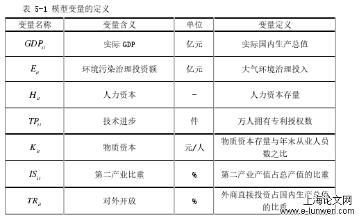 经济论文格式