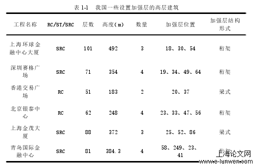 建筑学论文格式