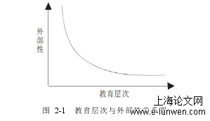 财务管理论文范文