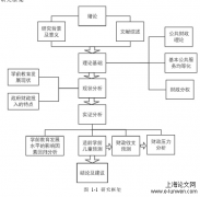 学前教育发展中的政府财政投入分析——以河南省为例