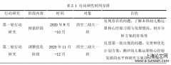 大班幼儿数运算核心经验生长的支持策略分析