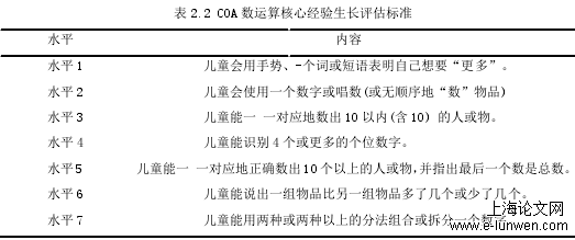 学前教育论文格式