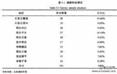 职业农民创业影响因素分析——基于河北省藁城、平乡等10县市调查数据