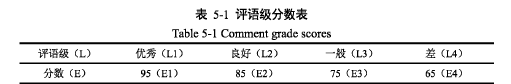 企业管理论文范文