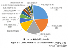 基于企业可持续发展视角的CP药业公司经营绩效评价分析