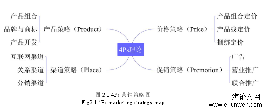 市场营销论文范文