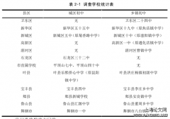 义务教育均衡背景下平顶山市城乡初中体育资源比较分析