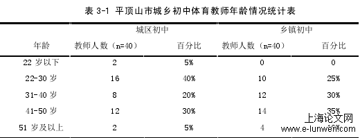 体育论文格式