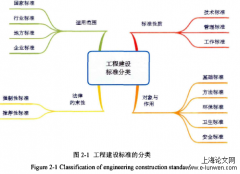 工程建设强制性准实施绩效评价分析