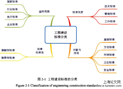 工程管理论文范文