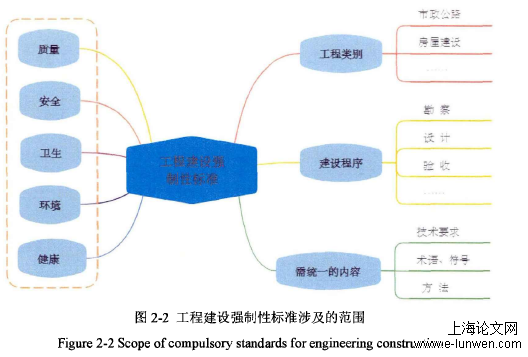 工程管理论文格式