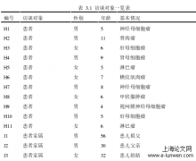 医务社会工作对肿瘤患儿放射治疗的介入探讨——以天津市Z医院为例