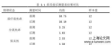 医学论文格式