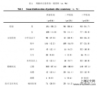 颅脑术后患者照顾者负担及其影响因素分析