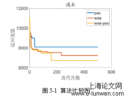 管理论文范文