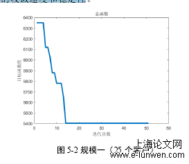 管理论文格式