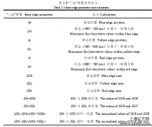 论文范文参考5例「农学论文」