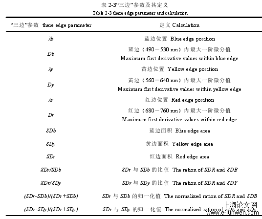 农学论文范文