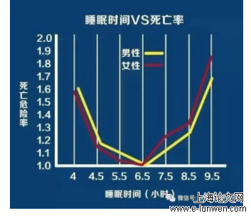 中医论文格式