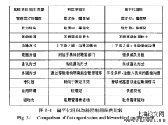 淮安市高沟镇行政管理体制改革分析