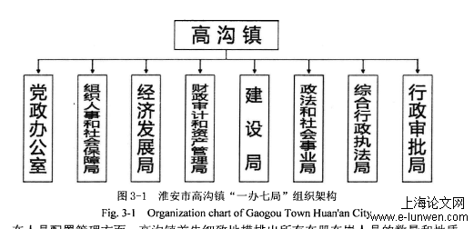 MPA论文格式