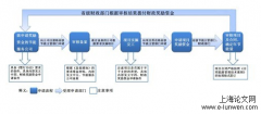 呼伦贝尔市政府项目资金管理问题及对策探究