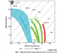 金属氧化物/硒化物基复合材料分级结构的可控制备与储能机理分析