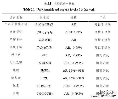 工程论文格式