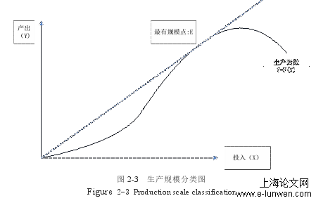 安全管理论文范文