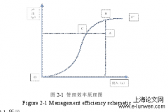 安全管理效率评价及在大型煤炭企业的应用分析