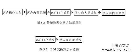 物流管理论文范文