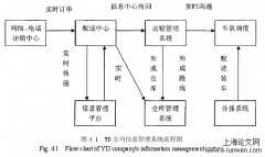 论文范文参考5例「物流管理论文」