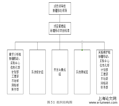 硕士论文写作