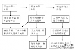 论文范文参考5例「学前教育论文」