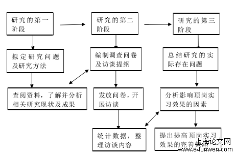 学前教育论文范文