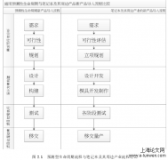 C公司新产品导入项目管理策略分析