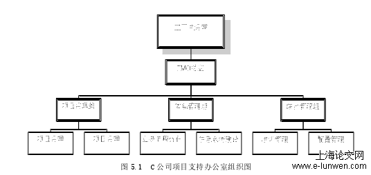 项目管理论文格式