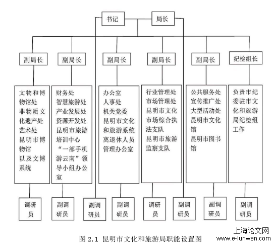 旅游管理论文格式