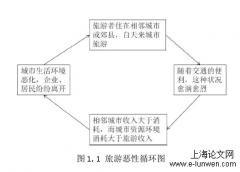 昆明旅游市场综合监管问题分析