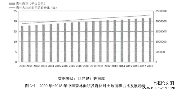 国际贸易论文范文