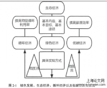 中国木质林产评进出口贸易的绿色评估及发展对策分析